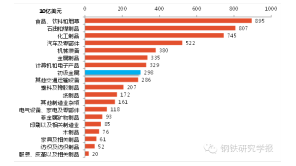 鋼鐵產能過剩解決辦法，美國鋼鐵業是如何應對產能過剩的