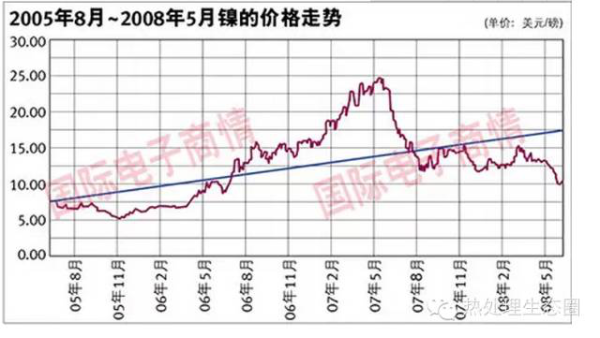 采購不銹鋼管有一定的技術要求，一味壓低采購價格，問題隨之而來